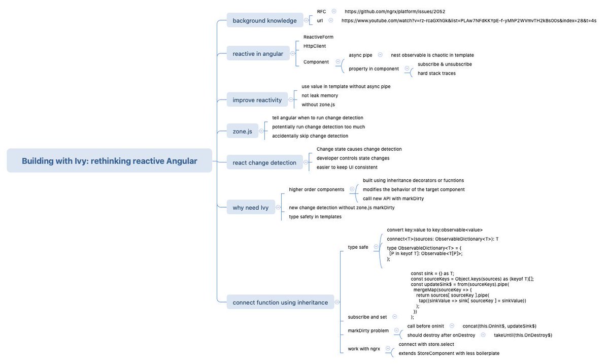 yadong_xie's tweet photo. Building with Ivy: rethinking reactive Angular from @MikeRyanDev in #AngularConnect2019 https://t.co/YiY3K3cUqD https://t.co/RfPQpNS8V8