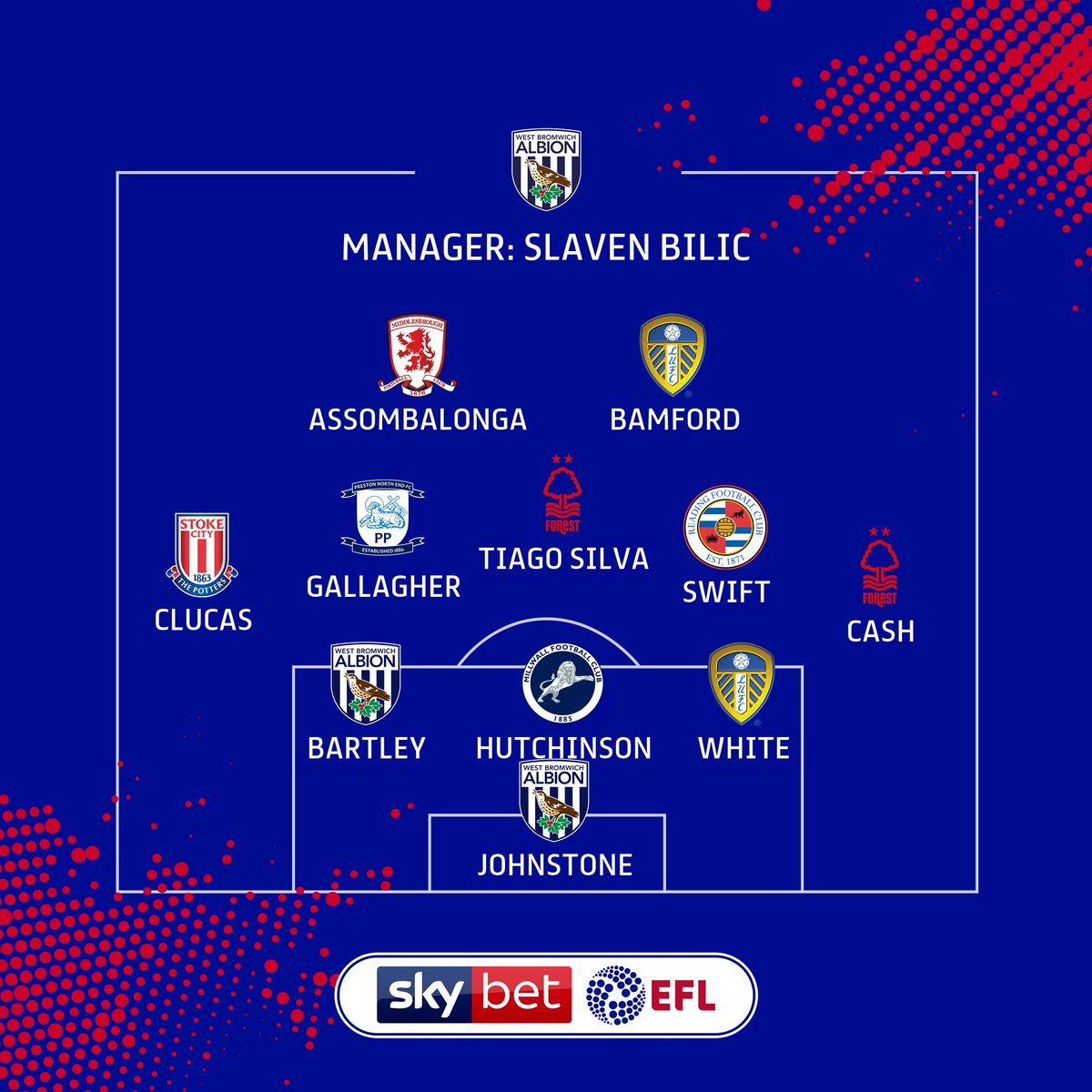 EFL's tweet photo. A #SkyBetChampionship Team of the Week special!
#EFL | #TOTW https://t.co/ZJyirgdgFJ