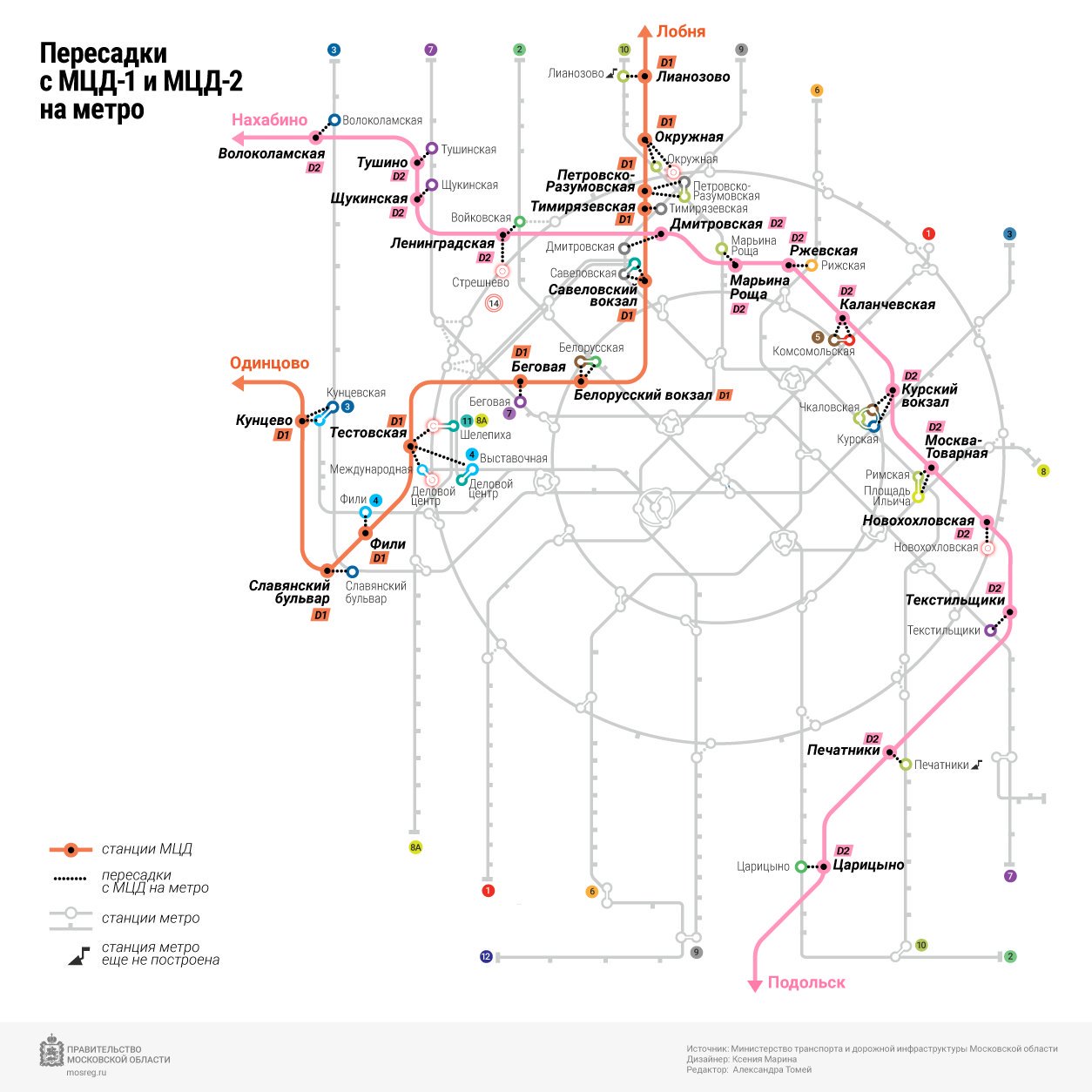 Д2 пересадки. Схема метро 2 диаметр. Схема МЦД-2 на карте. МЦД-1 схема. Схема метро Москвы с диаметрами.