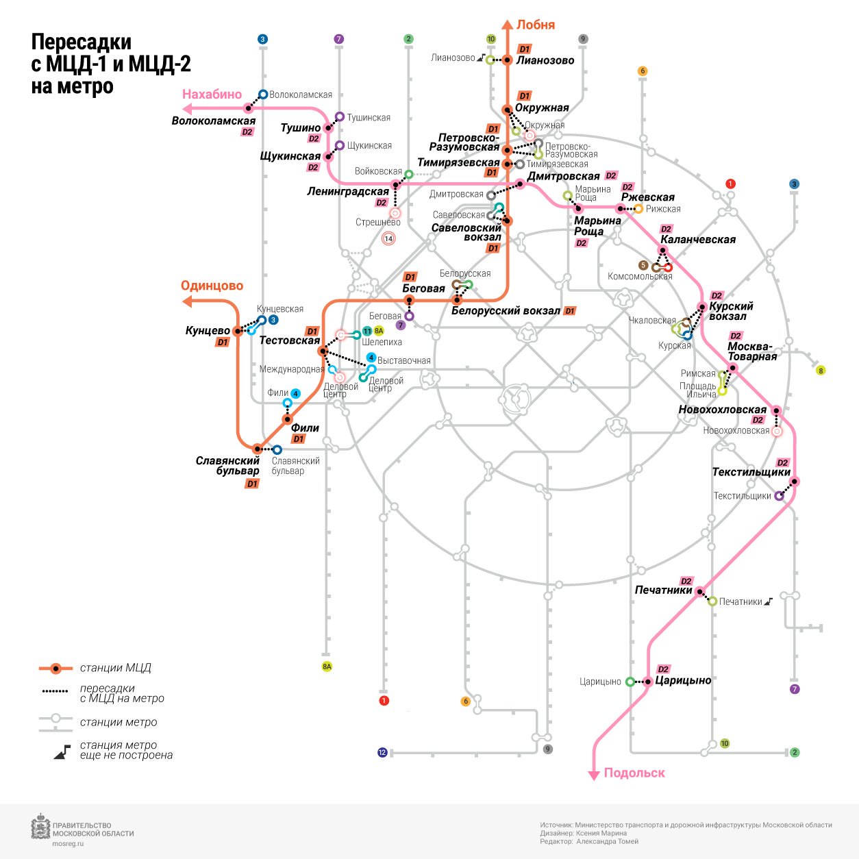 Карта диаметров москвы с метро