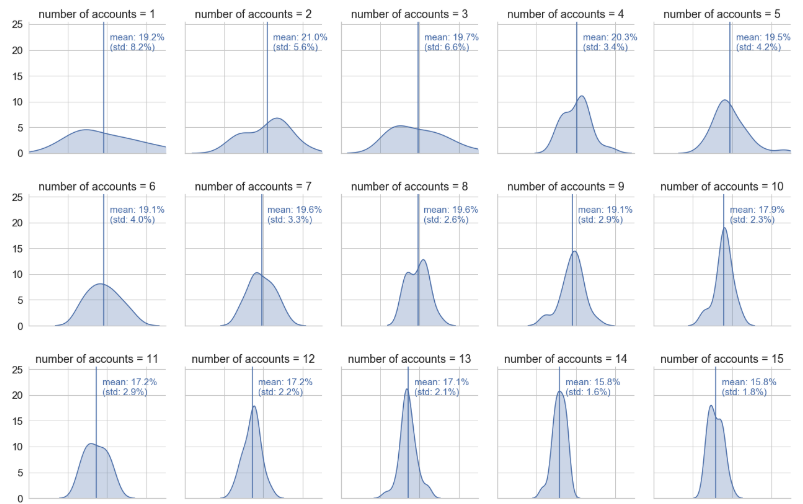 fredrikpsych's tweet photo. RT @MikeQuindazzi: Explore and #DataViz a #Dataset with #Python to Unlock the Value of #BigData >>> @boslerfabian via @MikeQuindazzi >>> #AI #DataScience #DataAnalytics >>> https://t.co/Cz6BLmoXPm https://t.co/FalEh56v5D