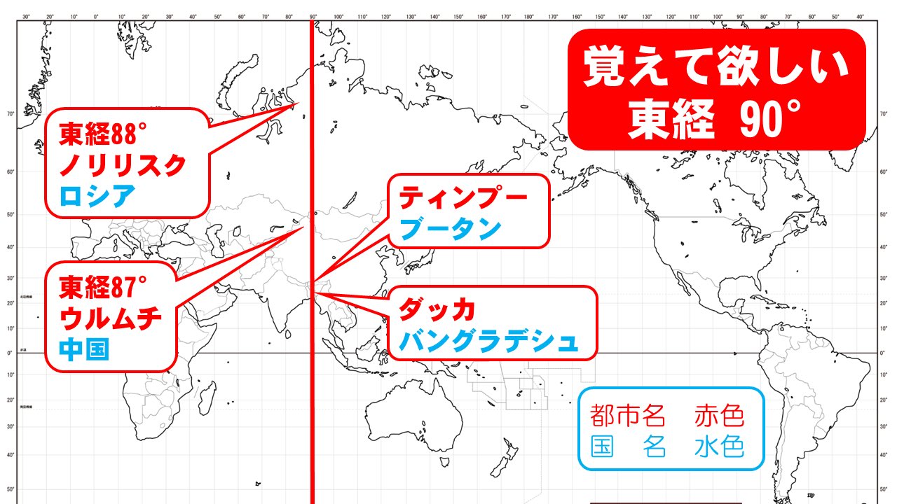 تويتر 高校地理お助け部 على تويتر 覚えて欲しい東経90 付近の都市 地形を作ってみました ロシア の中央部 モンゴルの西端にあたり都市が少ないですね ヒマラヤ山脈の影響で標高が高いため住みにくいのも原因だと思われます センター 地理 受験 経度 地図