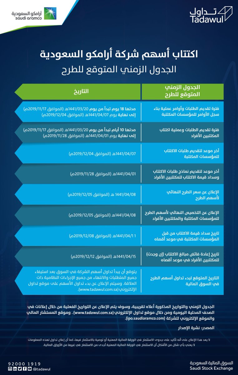 Tadawul تداول On Twitter الجدول الزمني المتوقع لطرح شركة