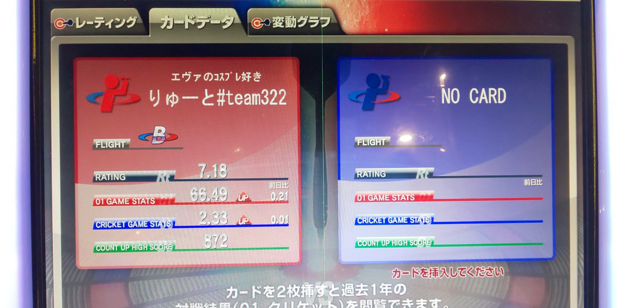 りゅーと على تويتر 昨日ダーツしたら上がってた 笑 みんなで飲飲 ヤムヤム 楽しい 罰ゲーム本当はテキーラ飲まないと だけど飲めないから違うものでする形式にした なにしよ 6杯分 食べ物 飲み物