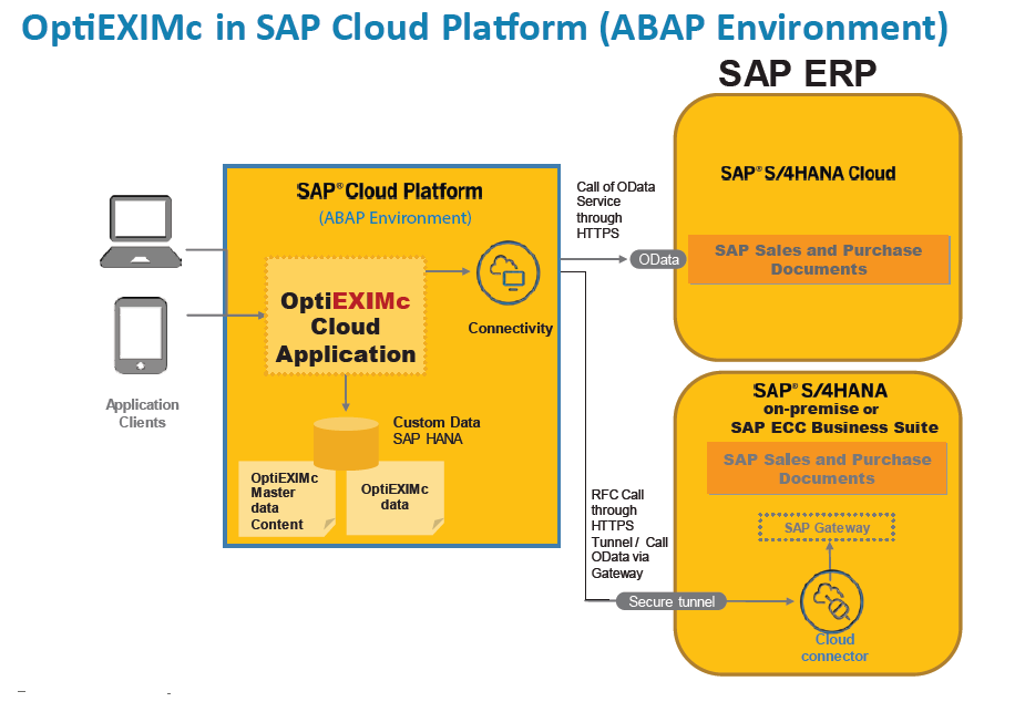 ivldsp's tweet photo. IVL - SAP partner developed & launched innovative OptiEXIM product on SAP Cloud Platform -#ABAP. One of the first in the world using #steampunk
#sapindia #SAPTechEd Bangalore #EXIM #sapicc @JuerMueller @KarlFahrbach Karl Kessler @sapcp SAPPartnerEdge
https://t.co/eUIREDOGEQ https://t.co/woQYSwRVxP