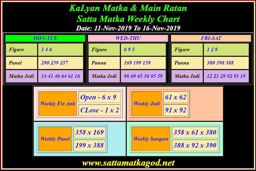 Weekly Panel Chart