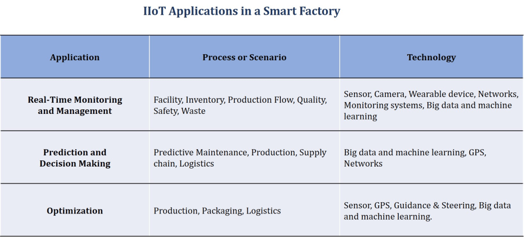 AIPL_IIOT's tweet image. IIoT in manufacturing &amp;amp; Smart Factories

#Industry40 #BigData #MachineLearning #AI #IoT #IIoT #InternetOfThings #ArtificialIntelligence #smartfactory 

CC: @lindagrass0 @antgrasso @MikeQuindazzi @IIoT_World @IanLJones98 @SBUCloud @HeinzVHoenen @mvollmer1 @sbmeunier @terence_mills