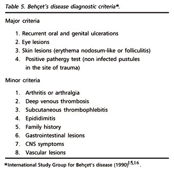 wallpapers Behcet Disease Diagnostic Criteria dr ammar khalil on twitter behcet s