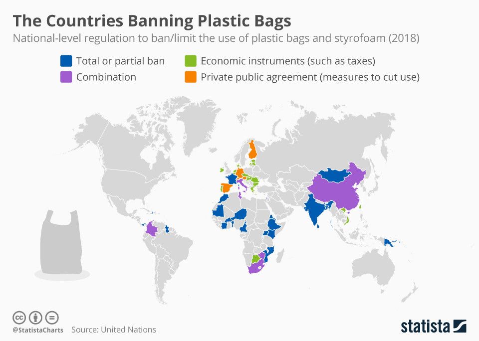 Africa is leading the world in plastic bag bans wef.ch/2Qj0YqR #plastics #plasticpollution #plasticfree h/t <a href="/wef/">World Economic Forum</a> 

<a href="/Sempredem/">Ana. Gomez</a> @gemswinc <a href="/Hadel/">Hadel S. Ma'ayeh</a> <a href="/TourismPlan/">Darryl Lombard</a> <a href="/MattCarracino/">Matt Carracino</a> <a href="/PeaceDialogues/">Christoph Eberhard</a> <a href="/SuzanneLepage1/">Suzanne Lepage</a> <a href="/Trazlersgal/">Janice Dash</a> <a href="/nomoreslaves/">nomoreslaves</a> <a href="/aspencountry/">Michele Waldorf 💃🏜️</a>