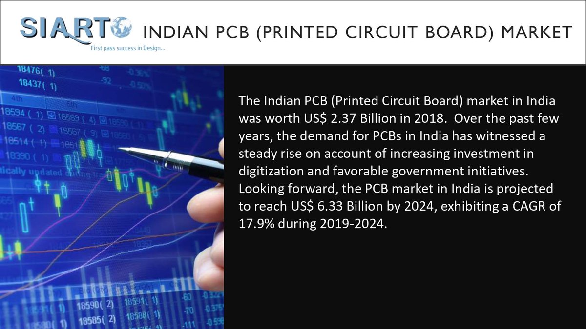 DesignSiart's tweet image. Looking forward, the PCB market in India is projected to reach US$ 6.33 Billion by 2024, exhibiting a CAGR of 17.9% during 2019-2024.