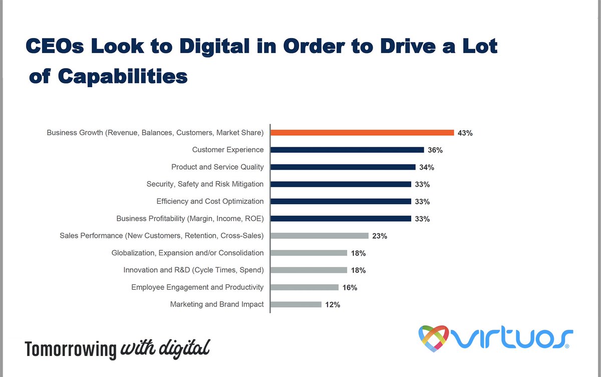 Virtuos Consultare tweet media