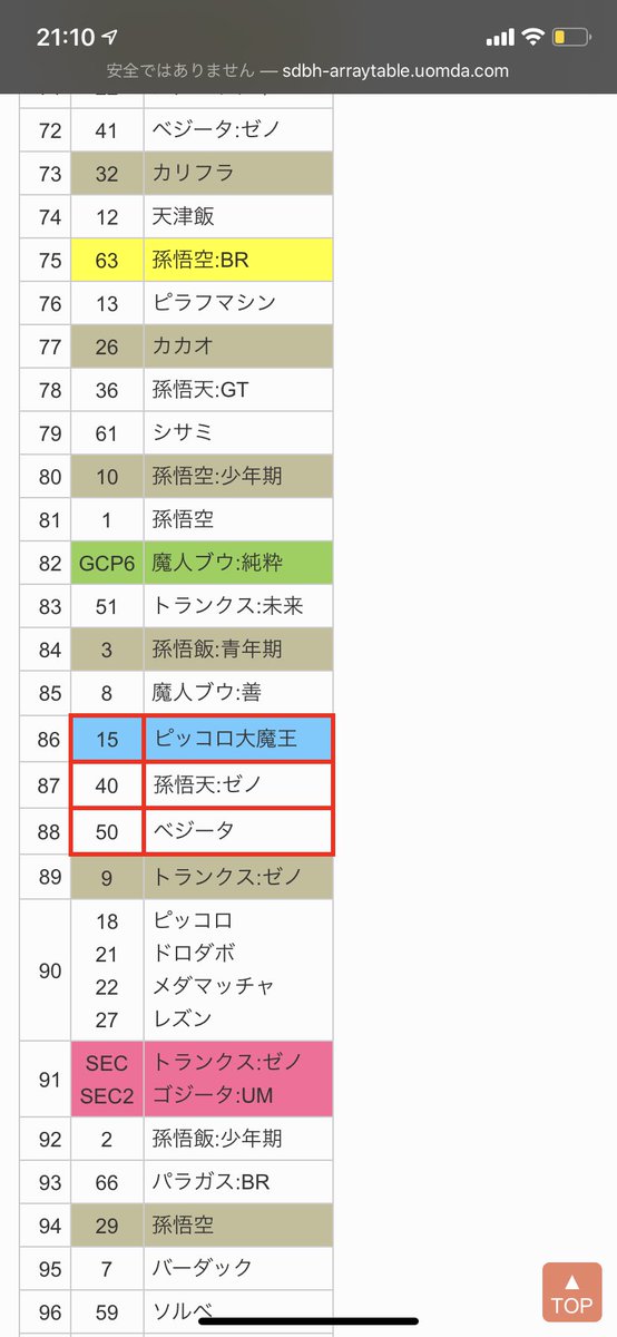 35 ドラゴンボール ヒーローズ 配 列表 見方 100 で最高の画像