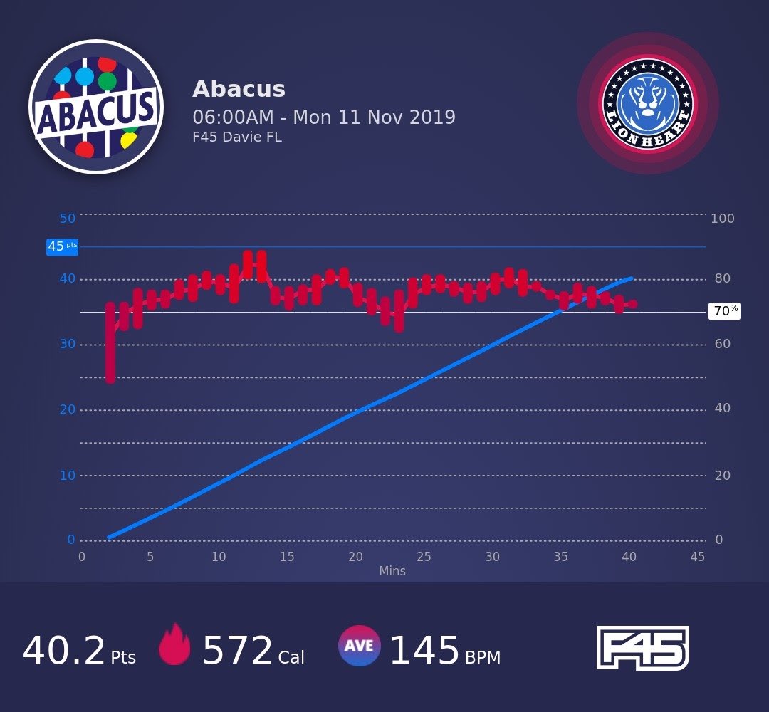 crystalknuth's tweet image. You don’t find willpower, you create it. #SAfit #F45 #MondayGrind