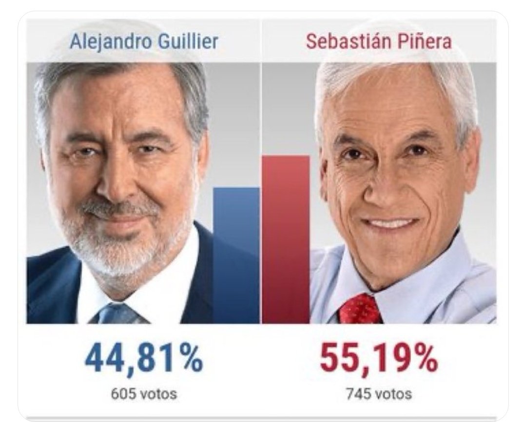 claucortezm's tweet photo. @segegob @KarlaEnAccion @GobiernodeChile @min_interior @gblumel @Carabdechile @Sub_Interior @presidencia_cl @Min_Hacienda @seremigobiernoV @Segpres @ministeriosalud @dos_segegob @MTTChile @IntendenciaRM @Segegobafta 📢 BASTA DE DISCULPAR A DELINCUENTES ‼️
📢 BASTA DE PEDIR PERDÓN x USO DE LA FUERZA ‼️
Mano DURA con violentistas.
La izquierda arma y dispara al pueblo
#YoApoyoACarabineros
#YoVoteDerecha
#ChalecosAMARILLOSxCHILE
#TraicionadosPorPiñera
#NoMasINDH
#DestitucionArt60 a traidores https://t.co/vgwgzCAkTI