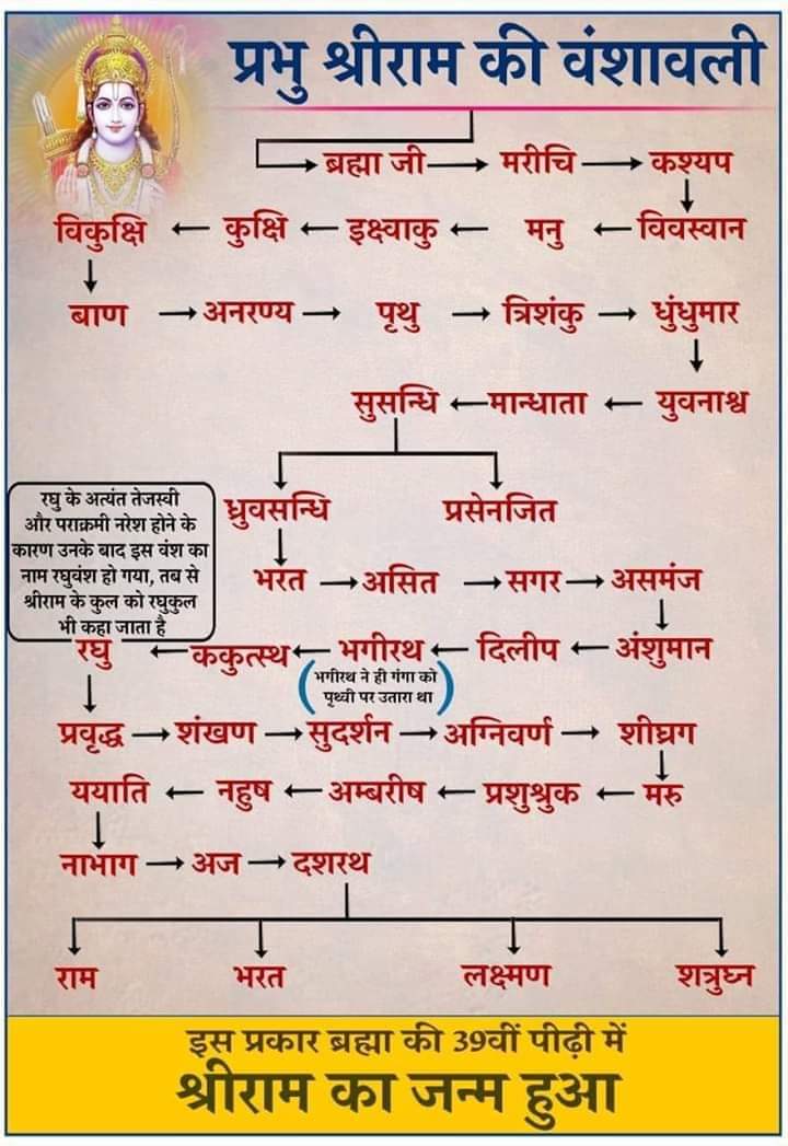 जय श्री राम