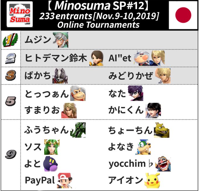 ヒトデマン の評価や評判 感想など みんなの反応を1週間ごとにまとめて紹介 ついラン