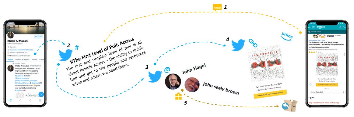KhalidiAlmadani's tweet photo. #ThePowerofPull: How Short Tweets, Smartly Written, can Set Big Things in Motion. ๐ @jhagel
https://t.co/I8t1KrL0XU https://t.co/MDzZOKF0J6