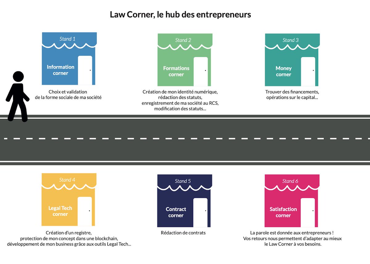 LegalTechStore's tweet photo. Les #legaltech labellisées seront avec @Infogreffe  pour expérimenter les #LawCorners, un « parcours » d’accès au droit au  cœur des tribunaux de commerce, en présence de greffiers, avocats, juristes
Les dates &amp; lieux sont disponibles ici.👉 https://t.co/8Q7IgIFzh4 https://t.co/J01Qqx1HOX