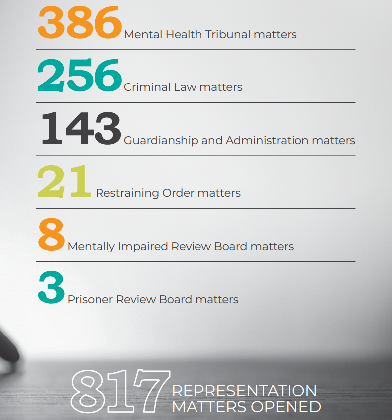 MHLC (WA) Inc tweet media