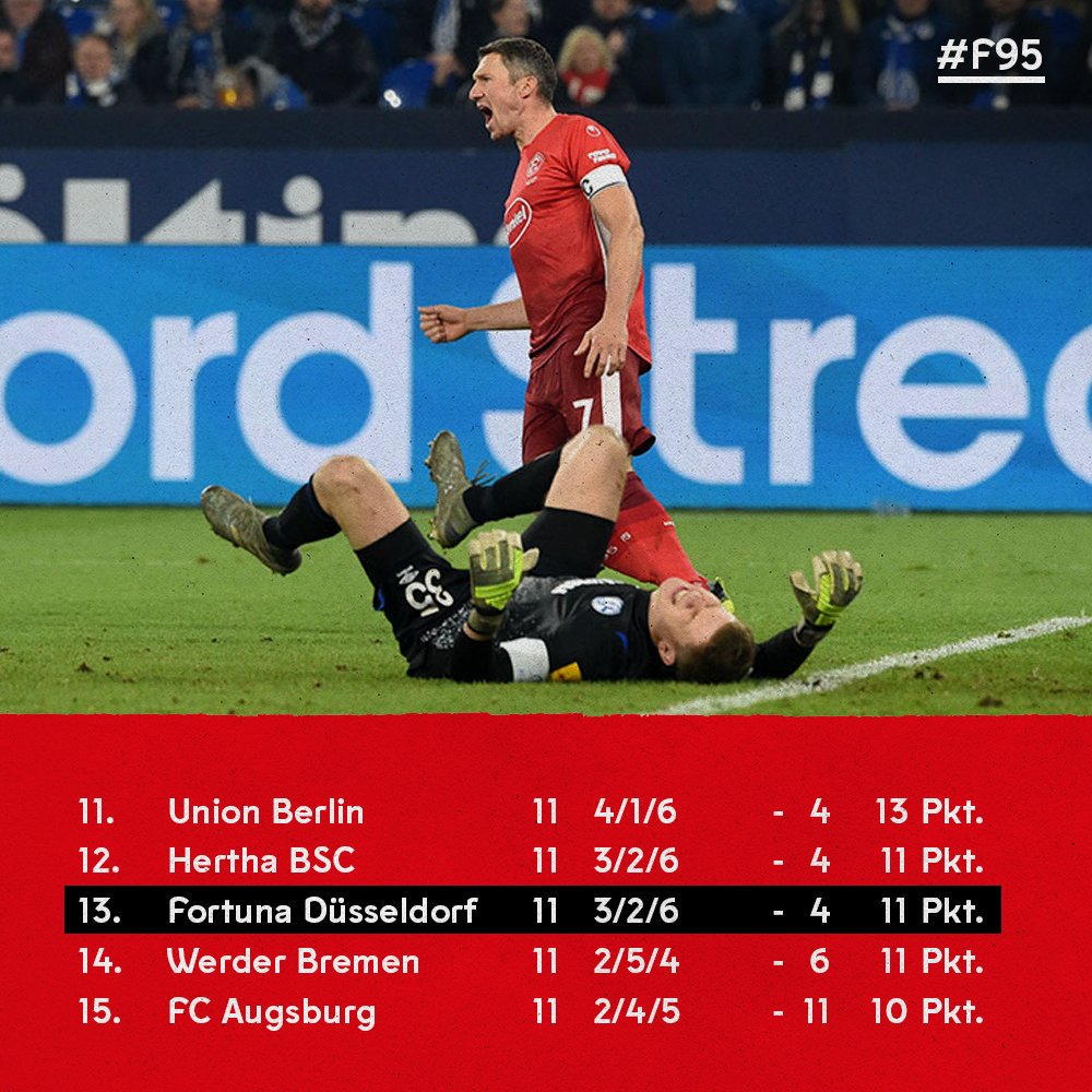 Fortuna Düsseldorf @f95
