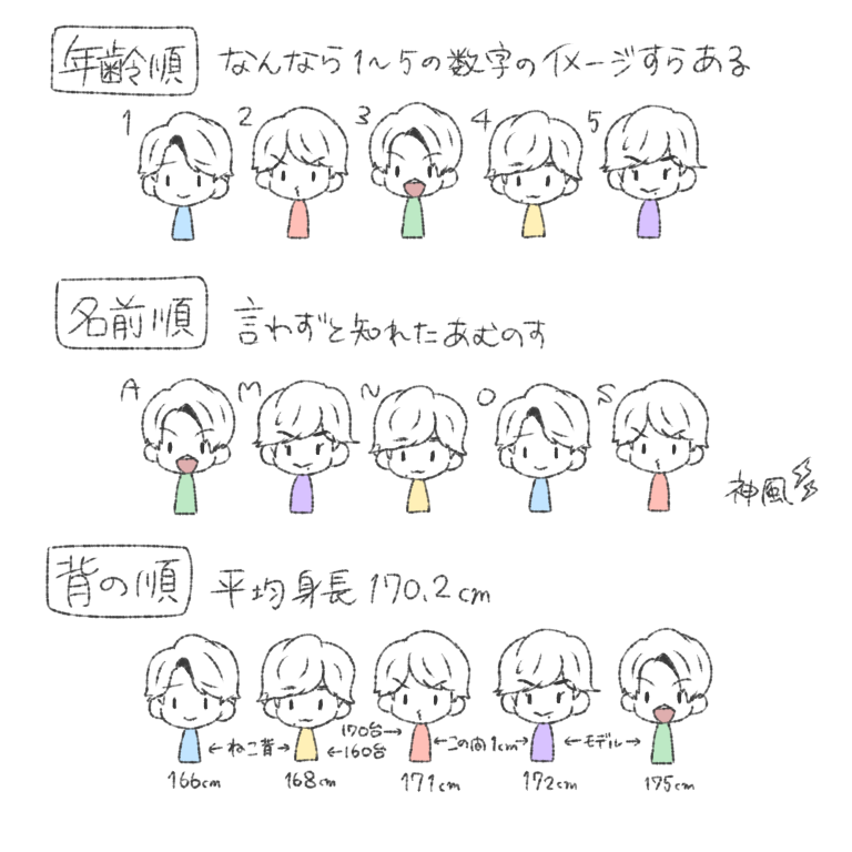 ぴー On Twitter 嵐のフォーメーション 当社調べ