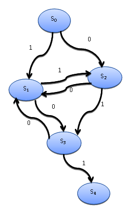 How to Handle Coroutines with asyncio in #Python ow.ly/GV9C50x7oVD #computing #asyncio #datascience