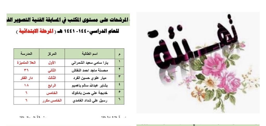 aloulaschool1's tweet photo. #تعليم_جدة  #النشاط_الفني_المهني نتقدم بالتهنئة للطالبة يارا سامي الشمراني لفوزها بالمركز الأول في مسابقة ( ثروة وطن) على مستوى مكتب جنوب .. من تقدم لتقدم ومن نجاح لنجاح إن شاء الله @jedsouthenashat  ❤️🌸 https://t.co/Yq0Ky7Cs09