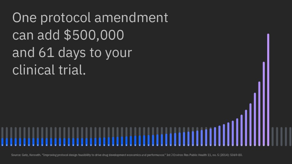 Protocol amendment costs