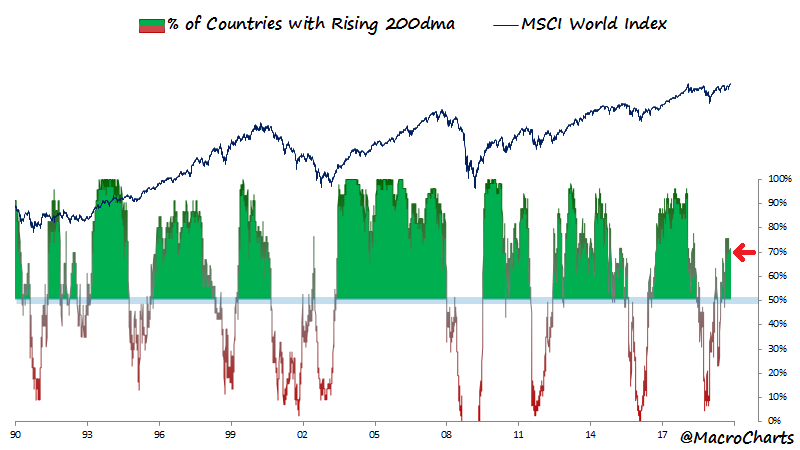 Bear And Bull Market History Chart