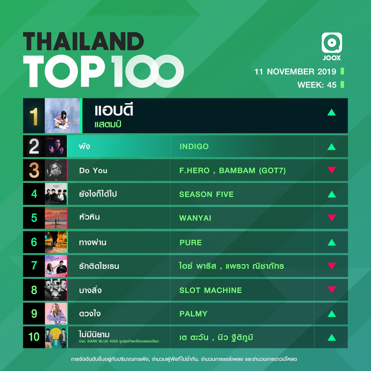 JOOX Thailand tweet media