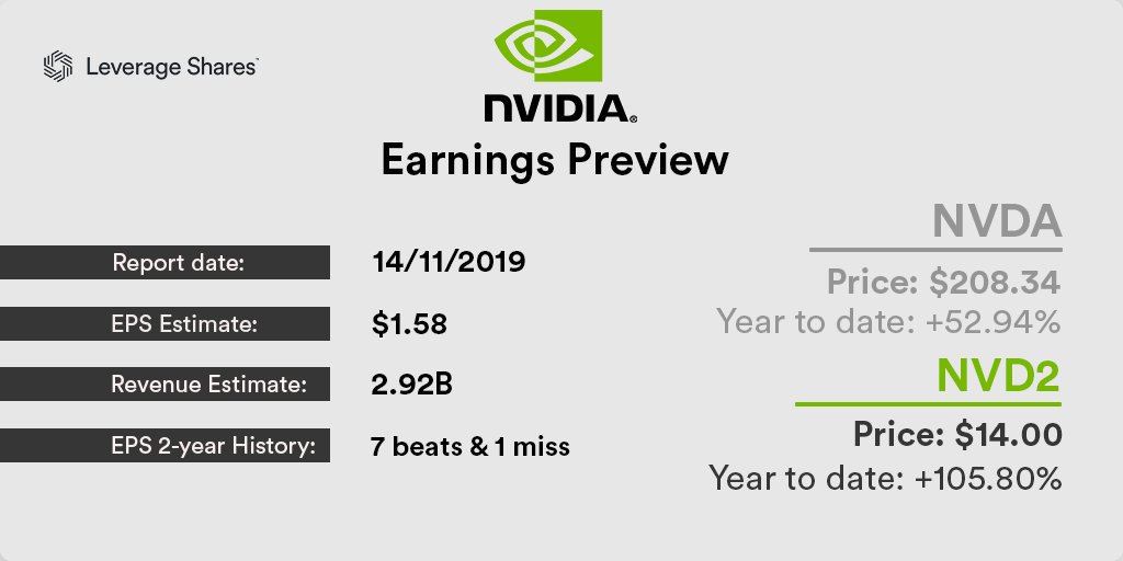 LeverageShares's tweet photo. Though $NVDA fell more than 50% in '18, Thursday will be the moment of truth for bulls & bears alike as #NVIDIA has the chance to redeem itself through its Q3 report.
-
Did you know you can trade our 2x #NVDA based ETP #NVD2 on the #LondonStockExchange?
*capital at risk* https://t.co/sEafYSaH1u