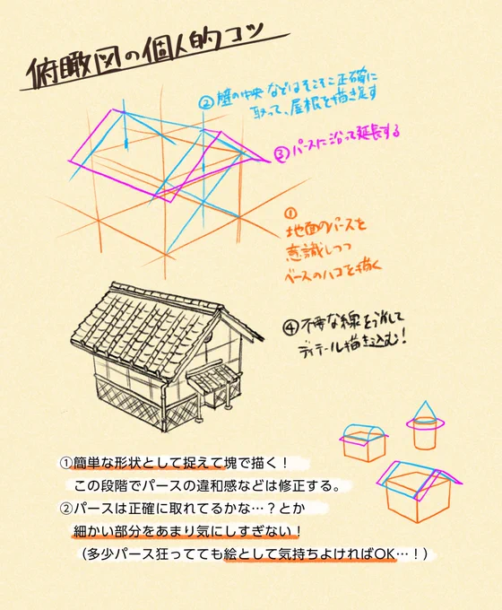 俯瞰図の個人的コツ… 