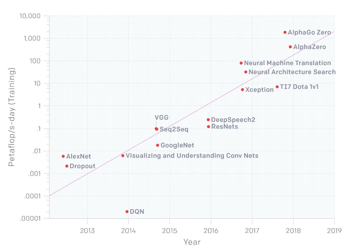 Charting The Attack Surface Of Trigger Action Iot Platforms