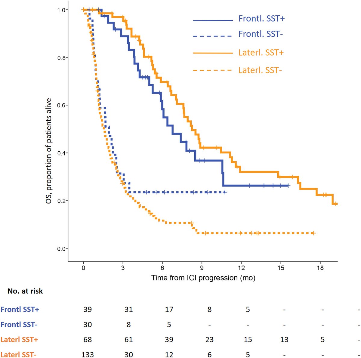 Clinical outcome after progressing to frontline and second-line Anti-PD-1/PD-L1 in advanced urothelial cancer
<a href="/Uromigos/">Uromigos</a> <a href="/AndreaNecchi/">Andrea Necchi</a> 
europeanurology.com/article/S0302-…