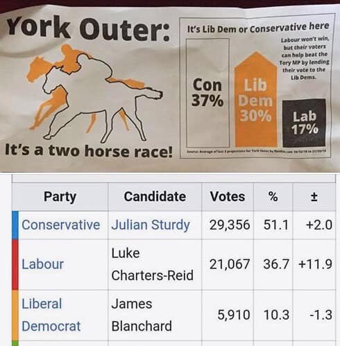 4/resources at the seat. And not mislead the electorate about their chances for overthrowing the Tory incumbent. See photo of literature from my seat where they are a distant 3rd & LOST votes in 2017 in spite of a pro Remain vote swap