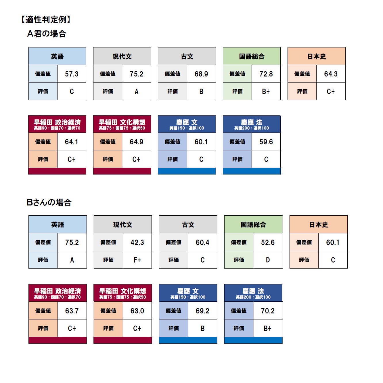 増田塾 世界史 早慶オプション講座 2022 2023 先取り学習 増田塾 世界史 鈴木先生