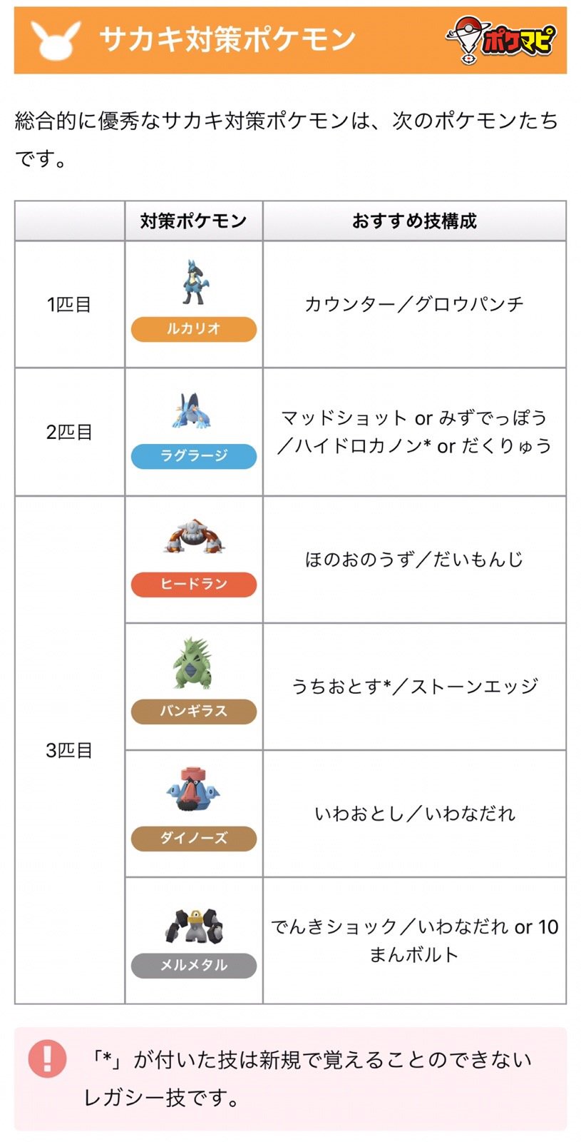 ポケモンgo攻略情報 ポケマピ サカキ対策ポケモンとしてダイノーズを使用する場合 通常技にはゲージ増量に優れた スパーク が採用されます 記事と画像を修正いたしました T Co Sjhktocaas ぱぱるさんの動画がものすごく参考になります