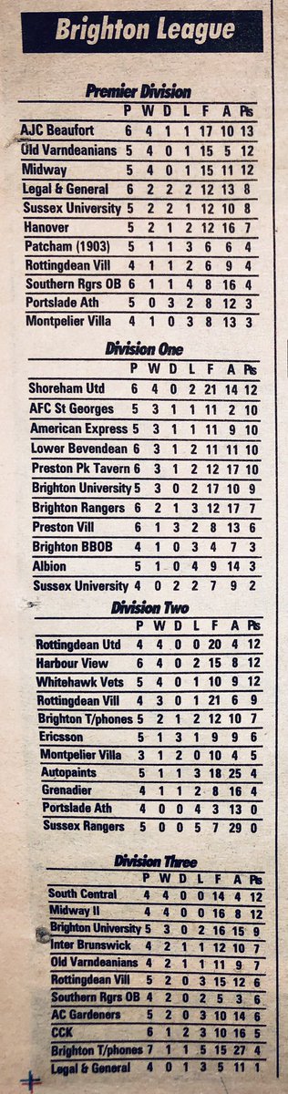 ⚽️Brighton, Worthing & District Football League⚽️ tweet media