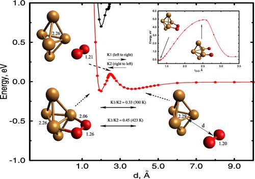 iff_csic's tweet photo. #IFFPublications On the Stability of Cu5 Catalysts in Air Using Multireference Pertubartion Theory #JPhysChemC @ACSPublications #IFF @CSIC @usal @CNRS @upemlv @tugraz @UniGraz @UniversidadeUSC #Physics #Chemistry https://t.co/lj3ChAMDrY https://t.co/3haFz8ggYY