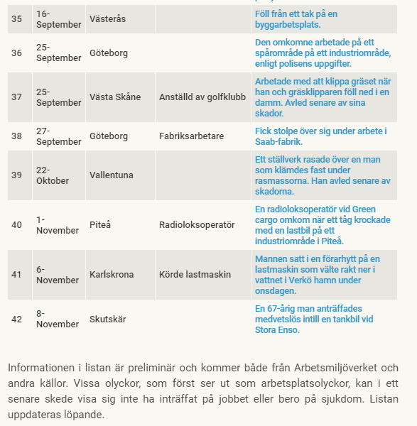 LoanSundman's tweet photo. Hej, @Sverigesriksdag vi arbetare vill bara säga: #HoustonWeHaveAProblem. https://t.co/kRVI5L0hrj