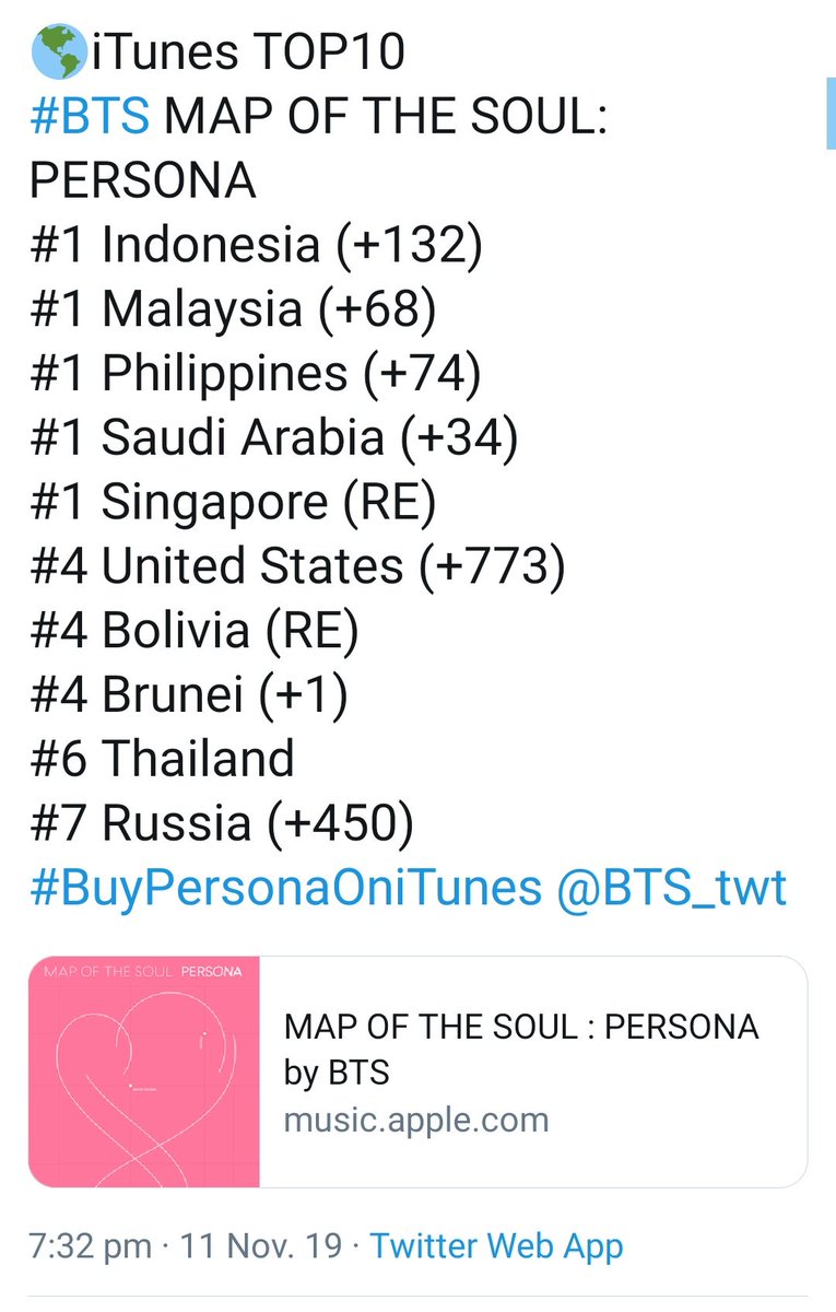 yeonjunuie's tweet photo. Persona is no.3 in iTunes, this fandom never ceases to amaze me

#BuyPersonaOniTunes #BTSChoice @BTS_twt #ArmyChooseBTS https://t.co/5YOAvDpCnf