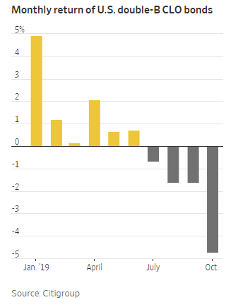 wsj vix