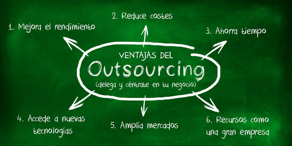 ¿No conoces lo que es el #outsourcing?  No te preocupes, aquí te explicamos brevemente en qué consiste… ¡Ya conoces entonces cual es nuestra misión!