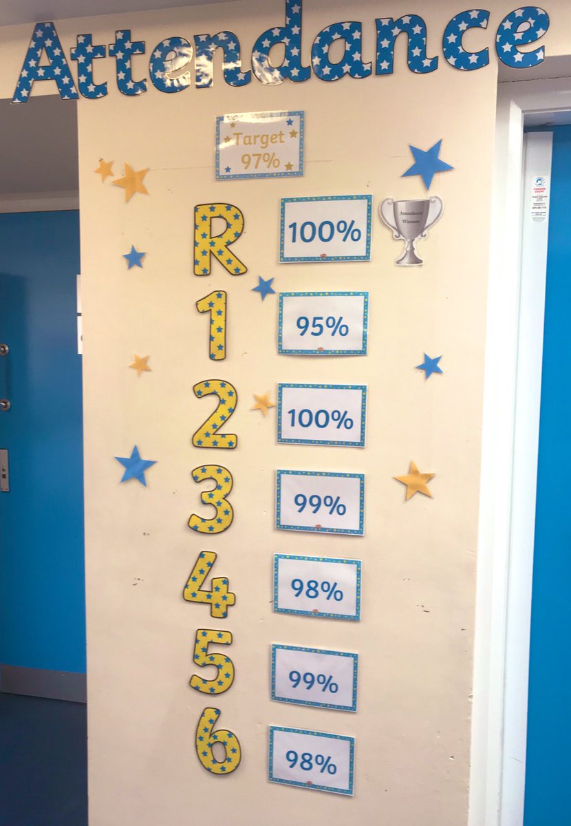 stmarysglossop's tweet image. 🌟Look at these attendance figures for last week!🌟#LearnToLove #LearnToBelieve #LearnToAchieve