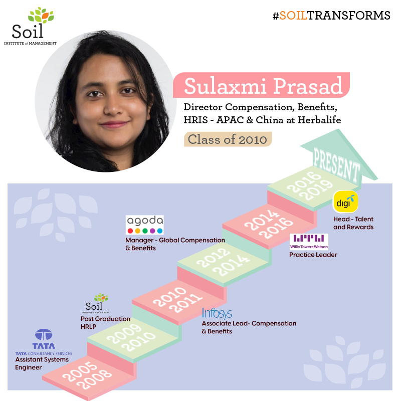 SOILIndia's tweet photo. We are proud to have Sulaxmi Prasad as part of our #SOILAlumni family. May she continue to make a mark for herself, the way she has after completing her one-year PGPM in Human Resources from SOIL! #LeadWithSOIL #IAmSOIL #AlumniStories https://t.co/PgwklLpXUP