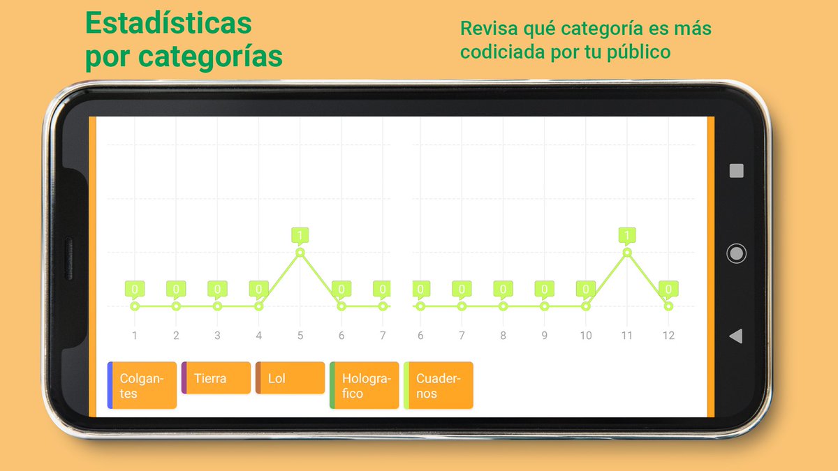 Ninjin_Store's tweet photo. Además tenéis a vuestra disposición las gráficas de ganancias, tanto generales como por categorías para saber qué productos vendéis mejor y poder llevar un control exhaustivo de vuestras ganancias! https://t.co/LLYE0vBL0S