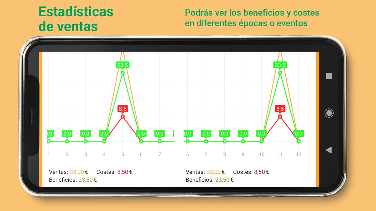 Ninjin_Store's tweet photo. Además tenéis a vuestra disposición las gráficas de ganancias, tanto generales como por categorías para saber qué productos vendéis mejor y poder llevar un control exhaustivo de vuestras ganancias! https://t.co/LLYE0vBL0S
