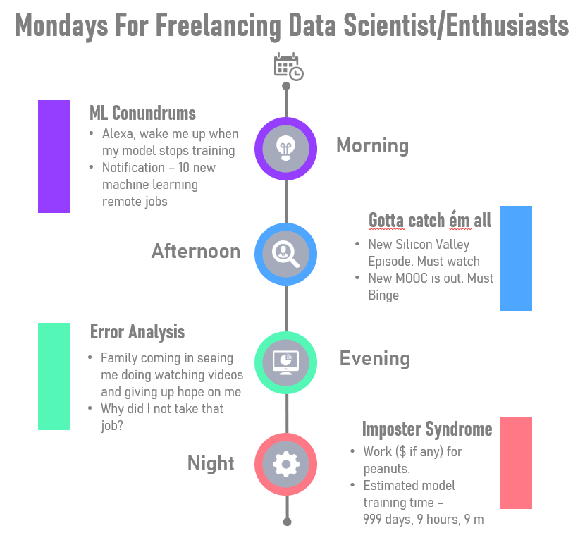 open_alchemy's tweet photo. Perks of being a #freelancer #datascientist - 
The life is pretty chill and so is the bank balance...in the negative.
PS: Silicon valley is going to end in a few weeks :/

#DataScience #OpenAlchemy #Jobs #MachineLearning #SiliconValley #Mondays #Motivation #Mornings https://t.co/2uncD7kivz