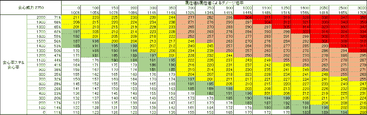 禍つヴァールハイトステータス検証まとめ Togetter 禍つヴァールハイトステータス検証まとめ Togetter