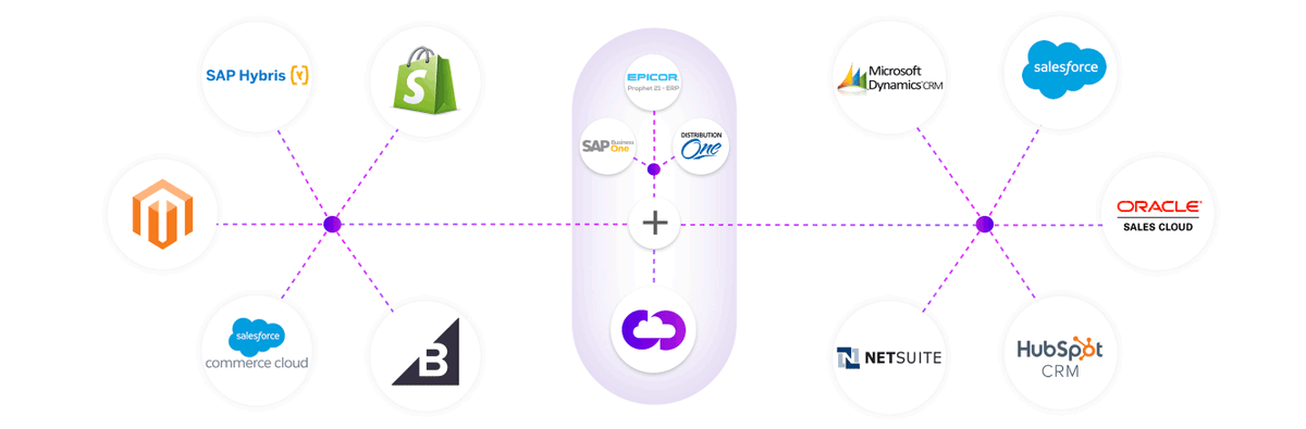 dckapintegrator's tweet photo. #CLORAS, an #iPaaS platform, integrates with leading #ERP, #eCommerce, #CRM applications from one dashboard and keeps them all synchronized. Click this link and know what all systems #CLORAS can integrate with.
https://t.co/B5xPLspzEd
#ERPIntegration #EcommerceIntegration https://t.co/Erw7SCczv4